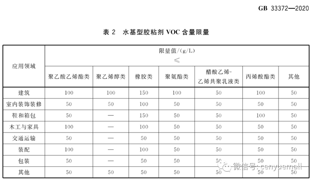 不買貴還要買對(duì)——你必須知道的關(guān)于環(huán)保安全那些《標(biāo)準(zhǔn)》
